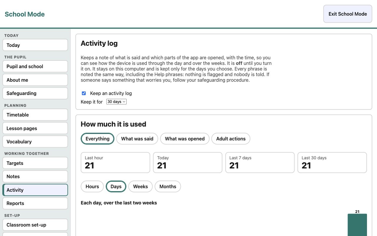Optional activity record with bars by hour, day, week and month
